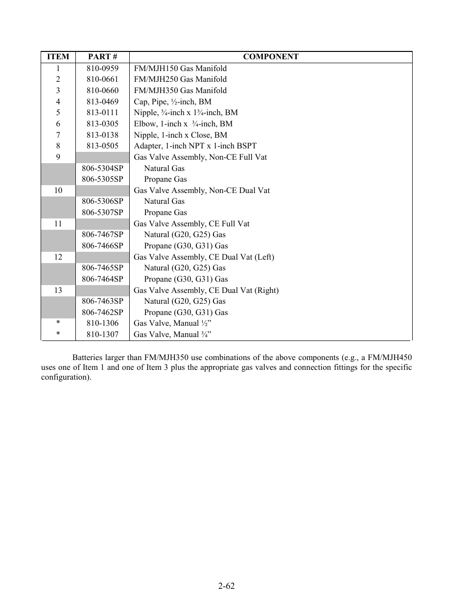 Frymaster H50 Series User Manual | Page 125 / 138