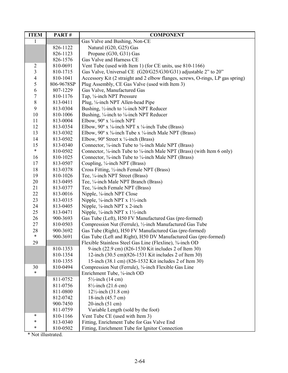 Frymaster H50 Series User Manual | Page 127 / 138