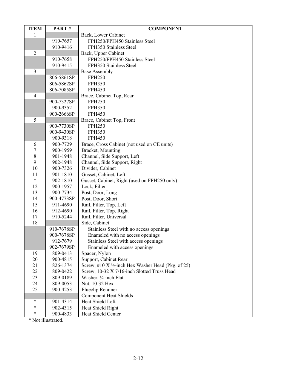 Frymaster H50 Series User Manual | Page 75 / 138