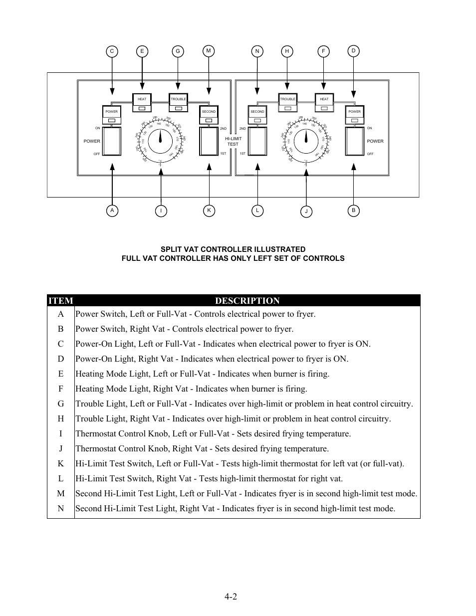 Item description | Frymaster H52 Series User Manual | Page 30 / 48