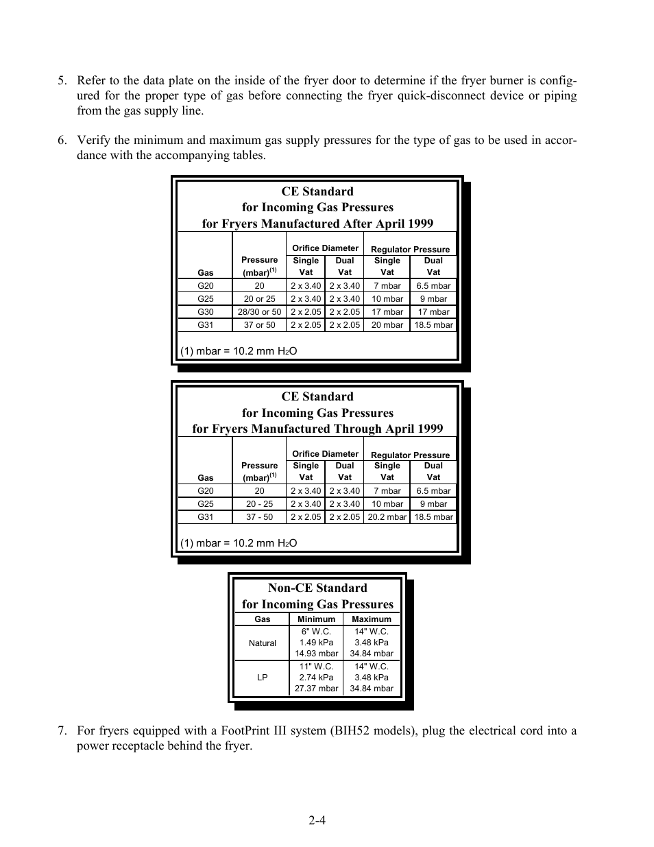 Non-ce standard for incoming gas pressures | Frymaster H52 Series User Manual | Page 9 / 48