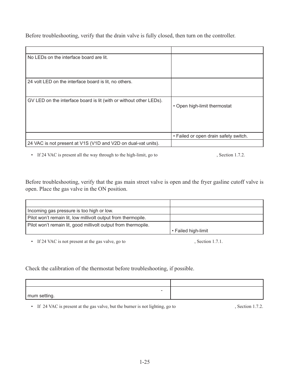 Frymaster GASFRYERSMODELS 35 User Manual | Page 30 / 80