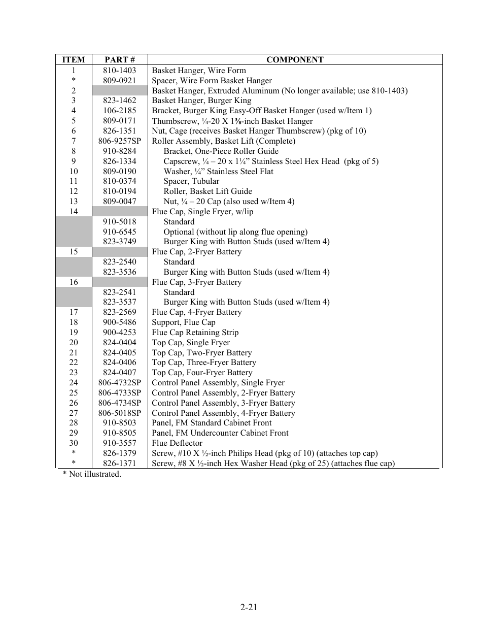 Frymaster 45 Series User Manual | Page 69 / 86