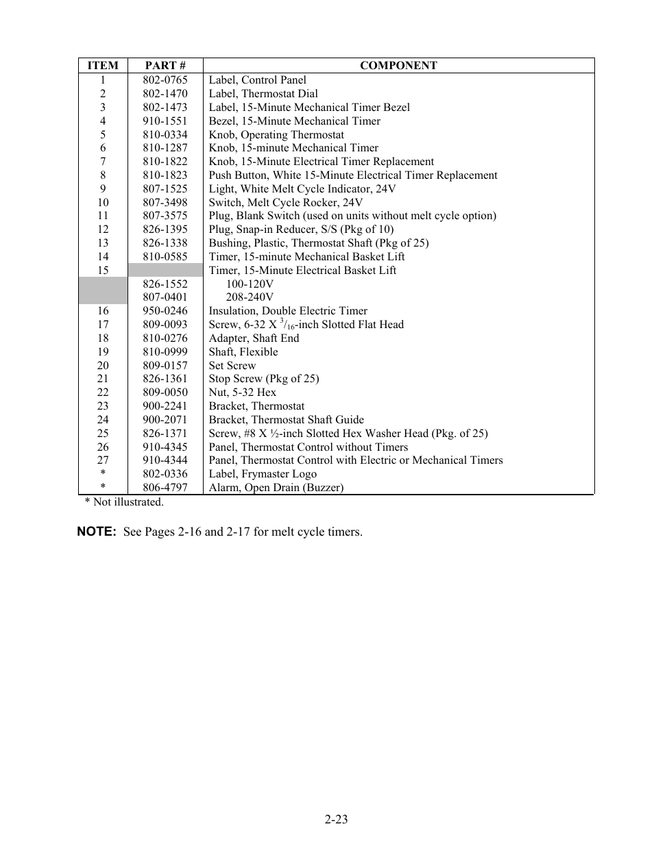 Frymaster 45 Series User Manual | Page 71 / 86