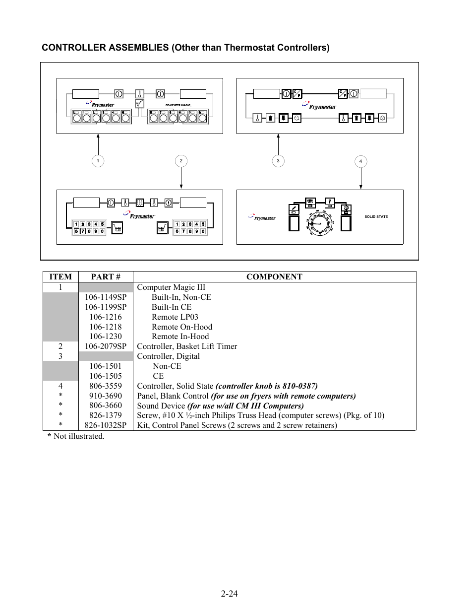 Frymaster 45 Series User Manual | Page 72 / 86