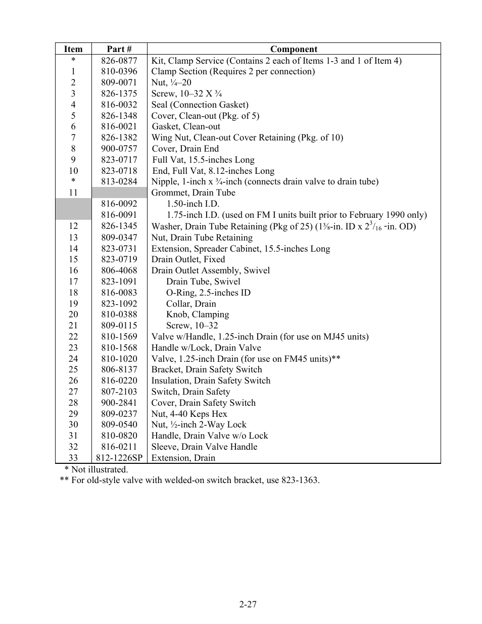 Frymaster 45 Series User Manual | Page 75 / 86