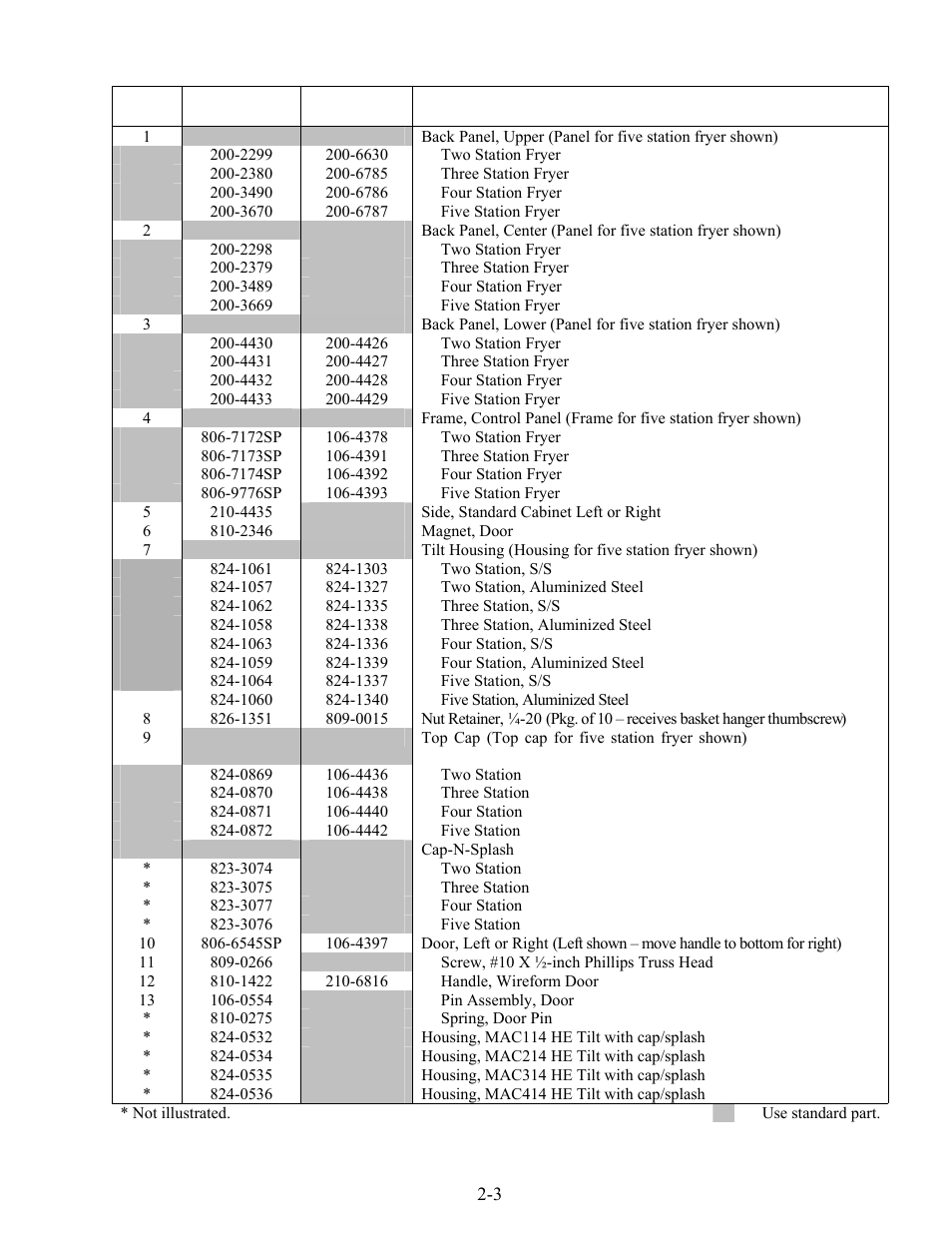 Frymaster BIPH14 series User Manual | Page 23 / 54