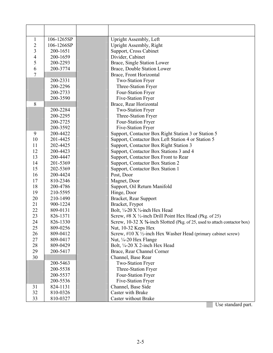 Frymaster BIPH14 series User Manual | Page 25 / 54