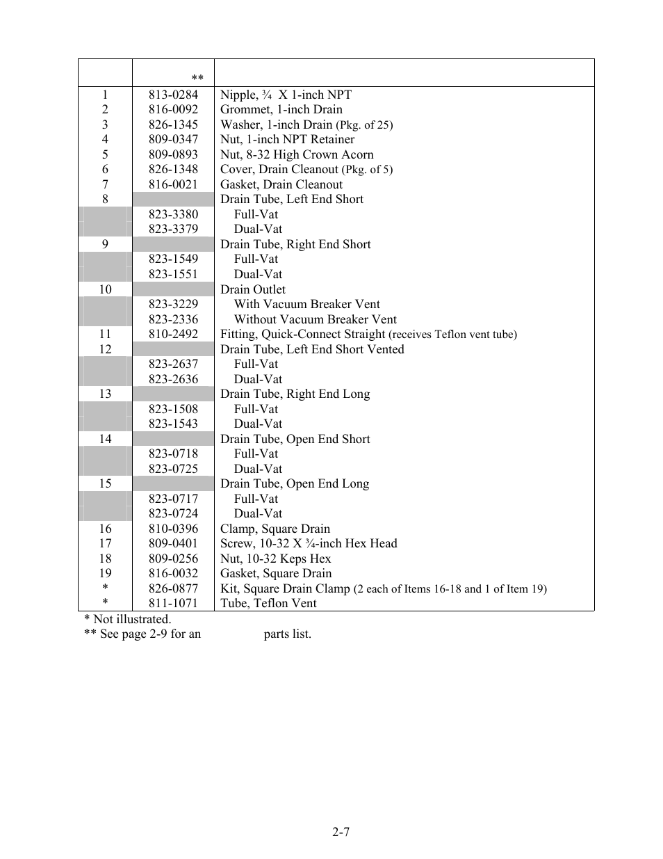 Frymaster BIPH14 series User Manual | Page 27 / 54