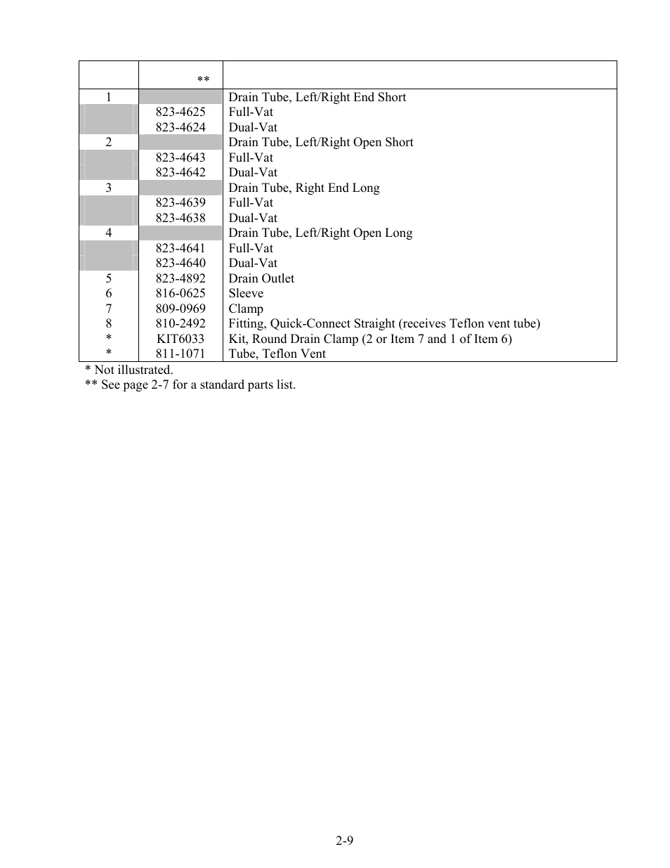 Frymaster BIPH14 series User Manual | Page 29 / 54