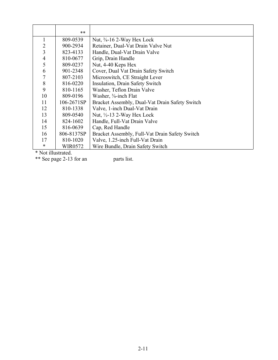 Frymaster BIPH14 series User Manual | Page 31 / 54