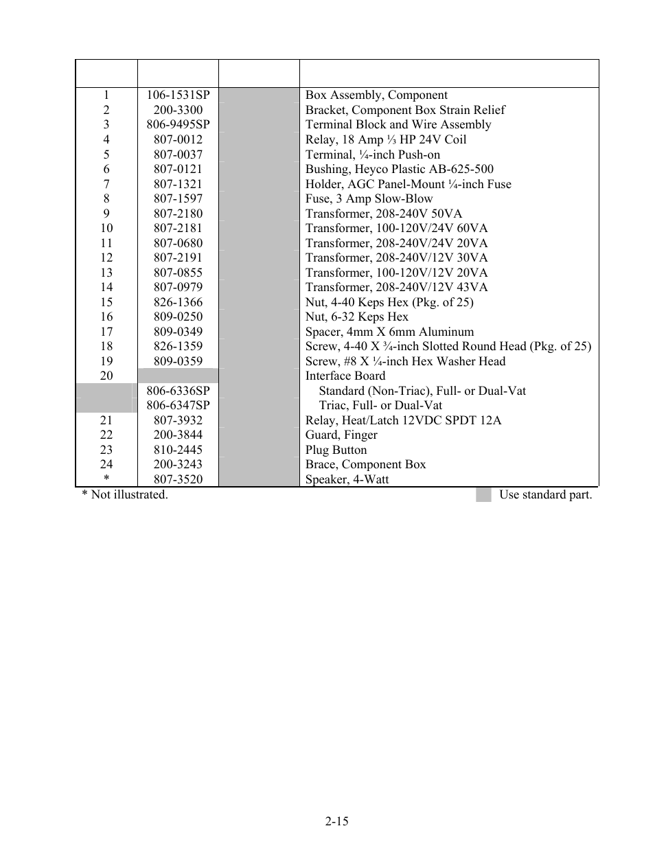 Frymaster BIPH14 series User Manual | Page 35 / 54