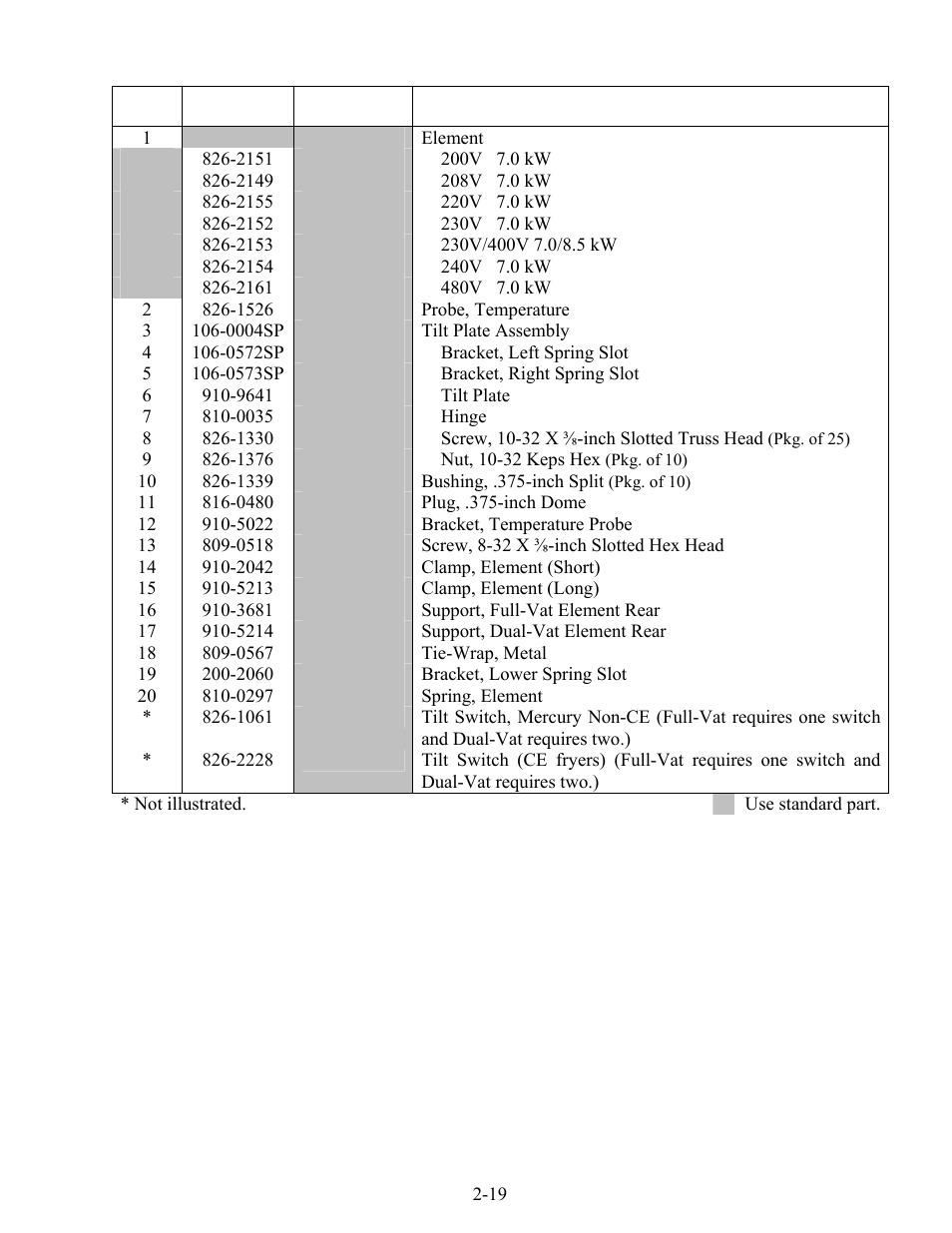 Frymaster BIPH14 series User Manual | Page 39 / 54