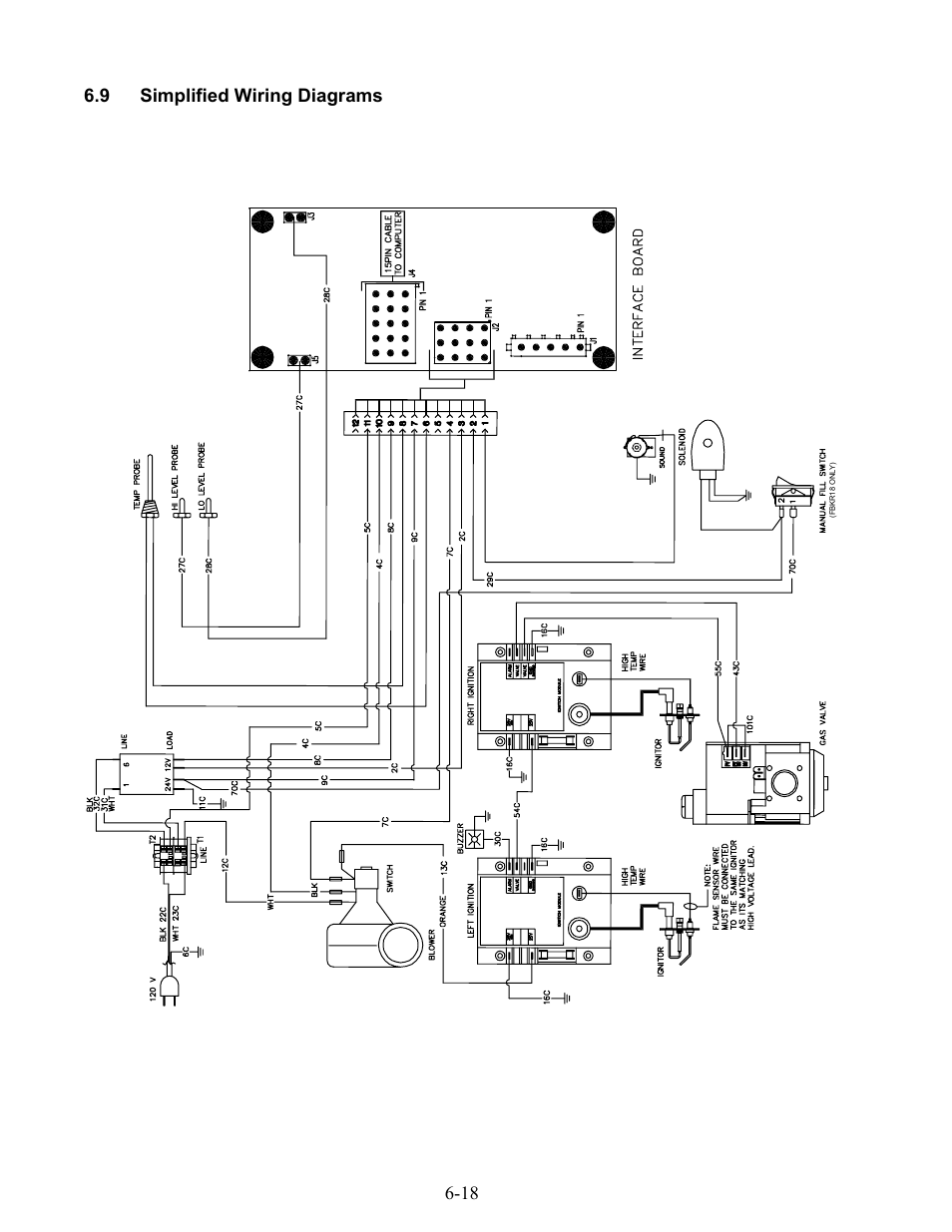 18 6.9 simplified wiring diagrams | Frymaster Gas Rethermalizers FBKR18 Series User Manual | Page 51 / 60