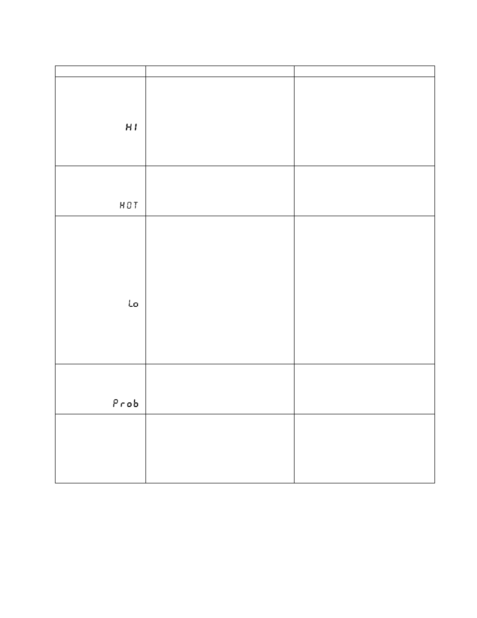 Frymaster H20.5 SERIES User Manual | Page 28 / 42