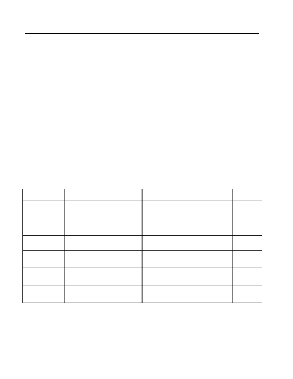 3 leveling the fryer (cont.), 4 gas connections | Frymaster COOL ZONE SERIES KSCF18G User Manual | Page 17 / 66