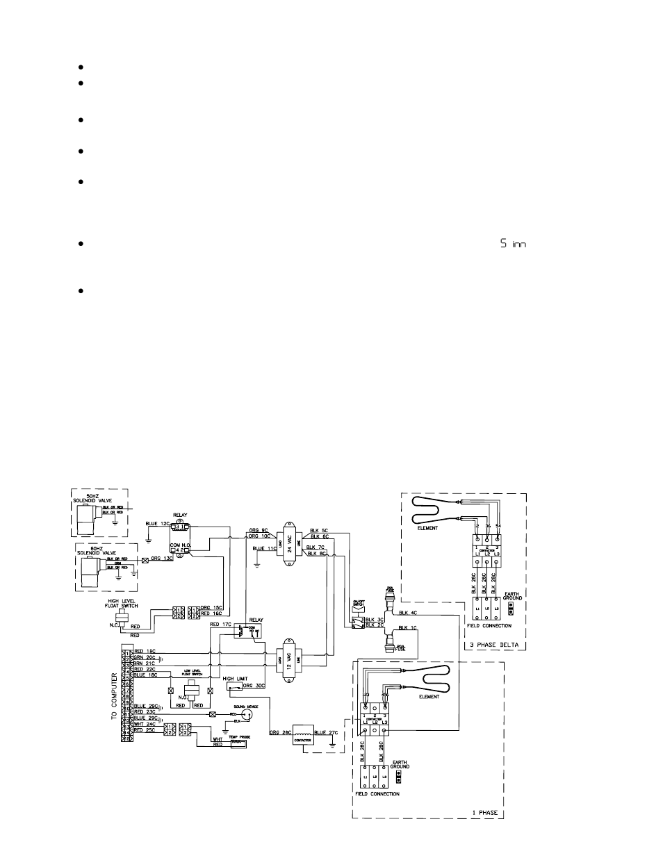 Chapter 1: overview/component replacement | Frymaster FE155 User Manual | Page 9 / 18