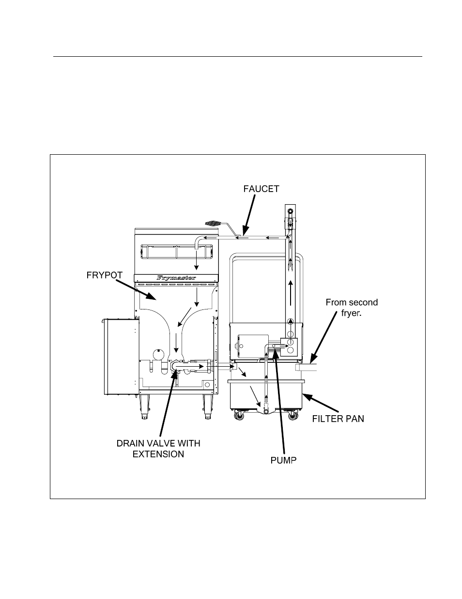 Frymaster YPF95 User Manual | Page 13 / 26