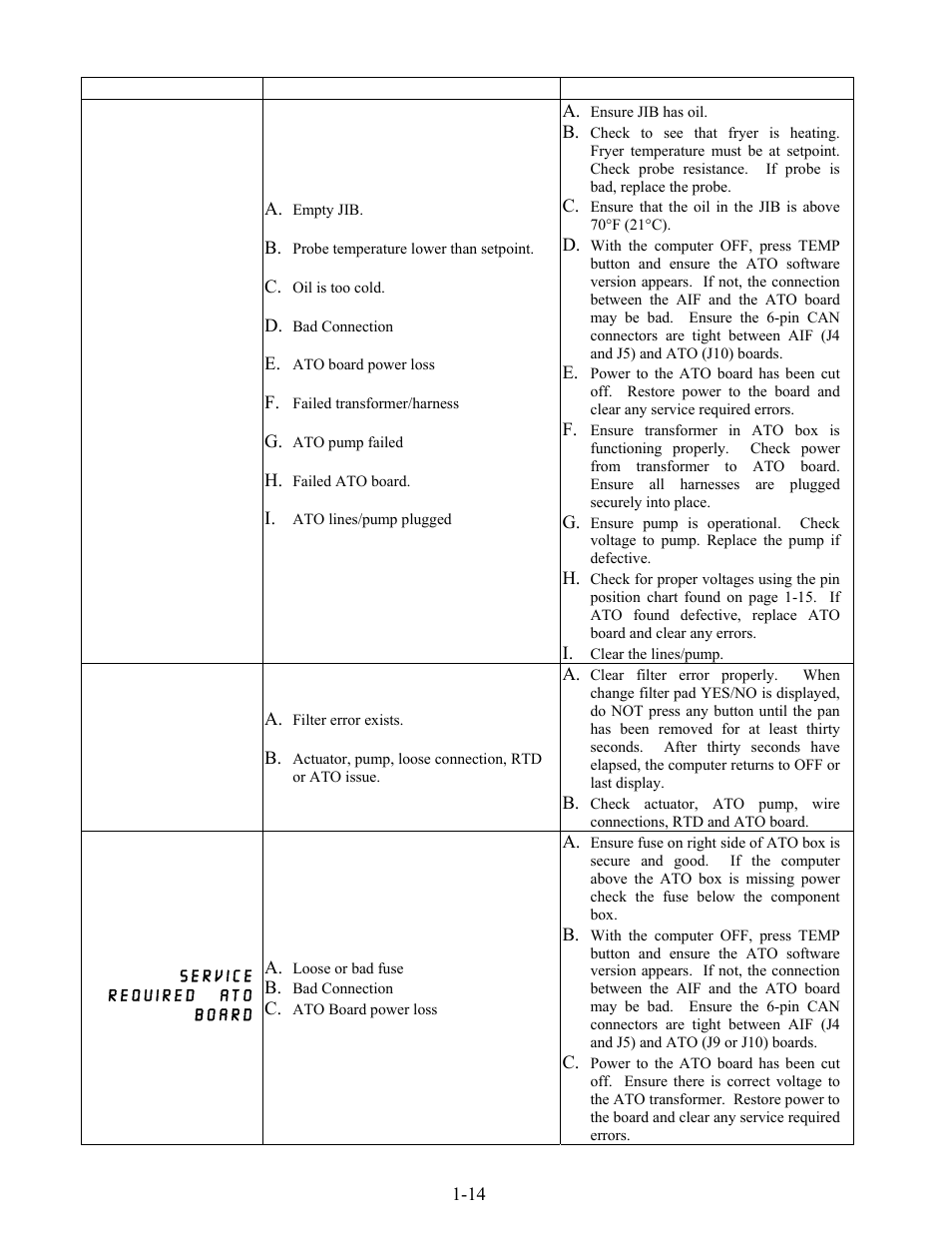 Frymaster LOV BIELA14 User Manual | Page 21 / 96