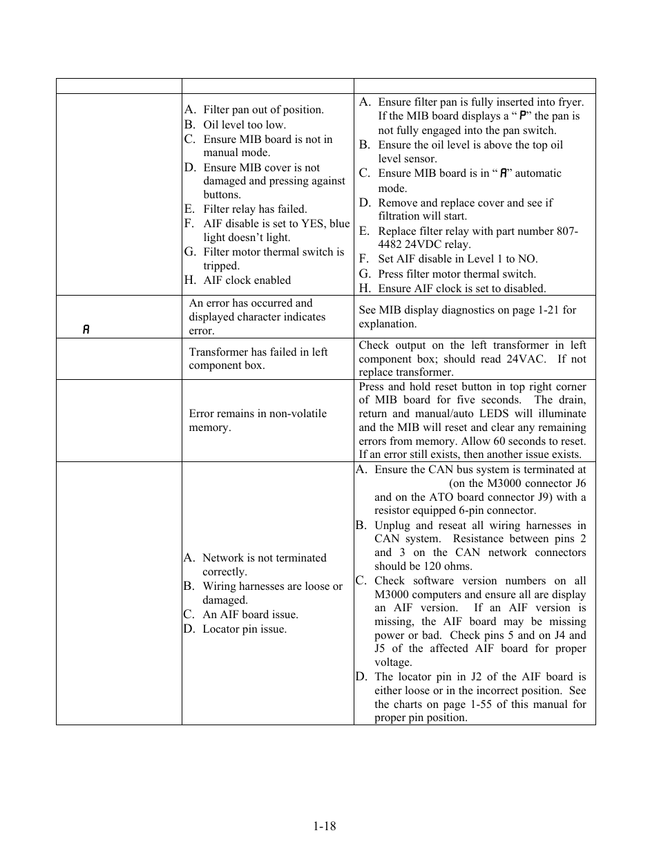 Frymaster LOV BIELA14 User Manual | Page 25 / 96