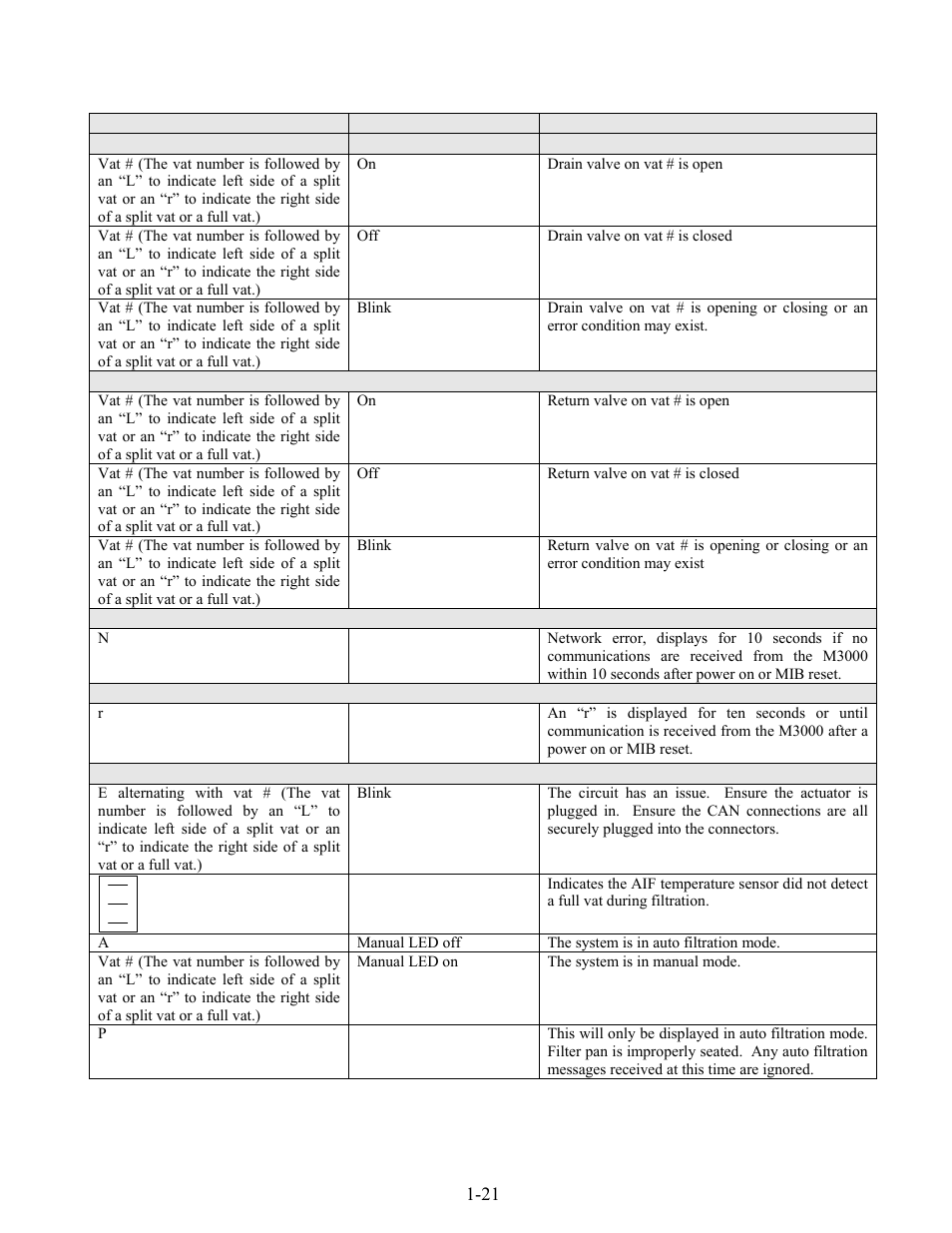 Frymaster LOV BIELA14 User Manual | Page 28 / 96