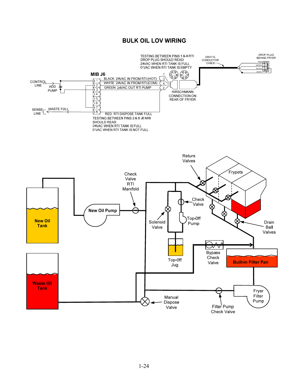 Frymaster LOV BIELA14 User Manual | Page 31 / 96