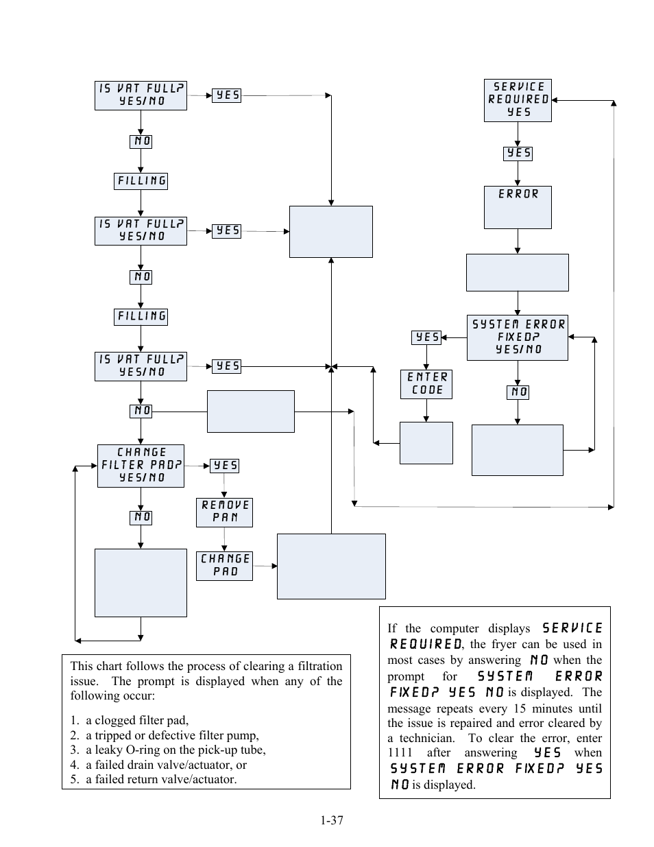 Frymaster LOV BIELA14 User Manual | Page 44 / 96
