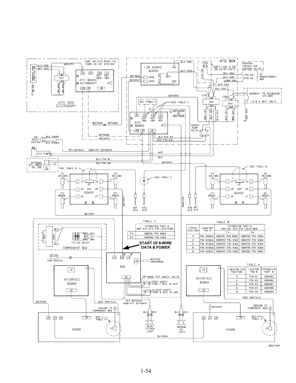 Frymaster LOV BIELA14 User Manual | Page 61 / 96