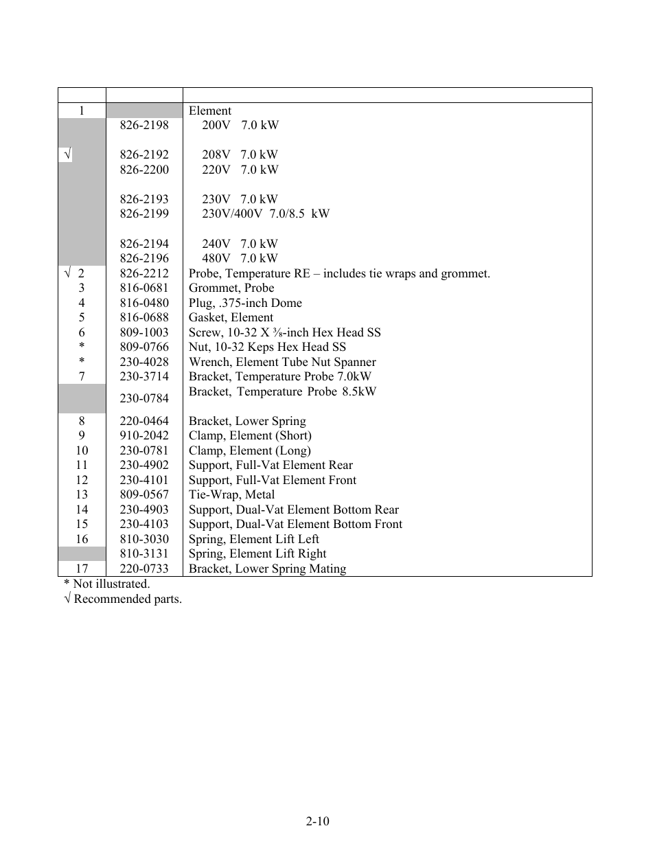 Frymaster LOV BIELA14 User Manual | Page 71 / 96