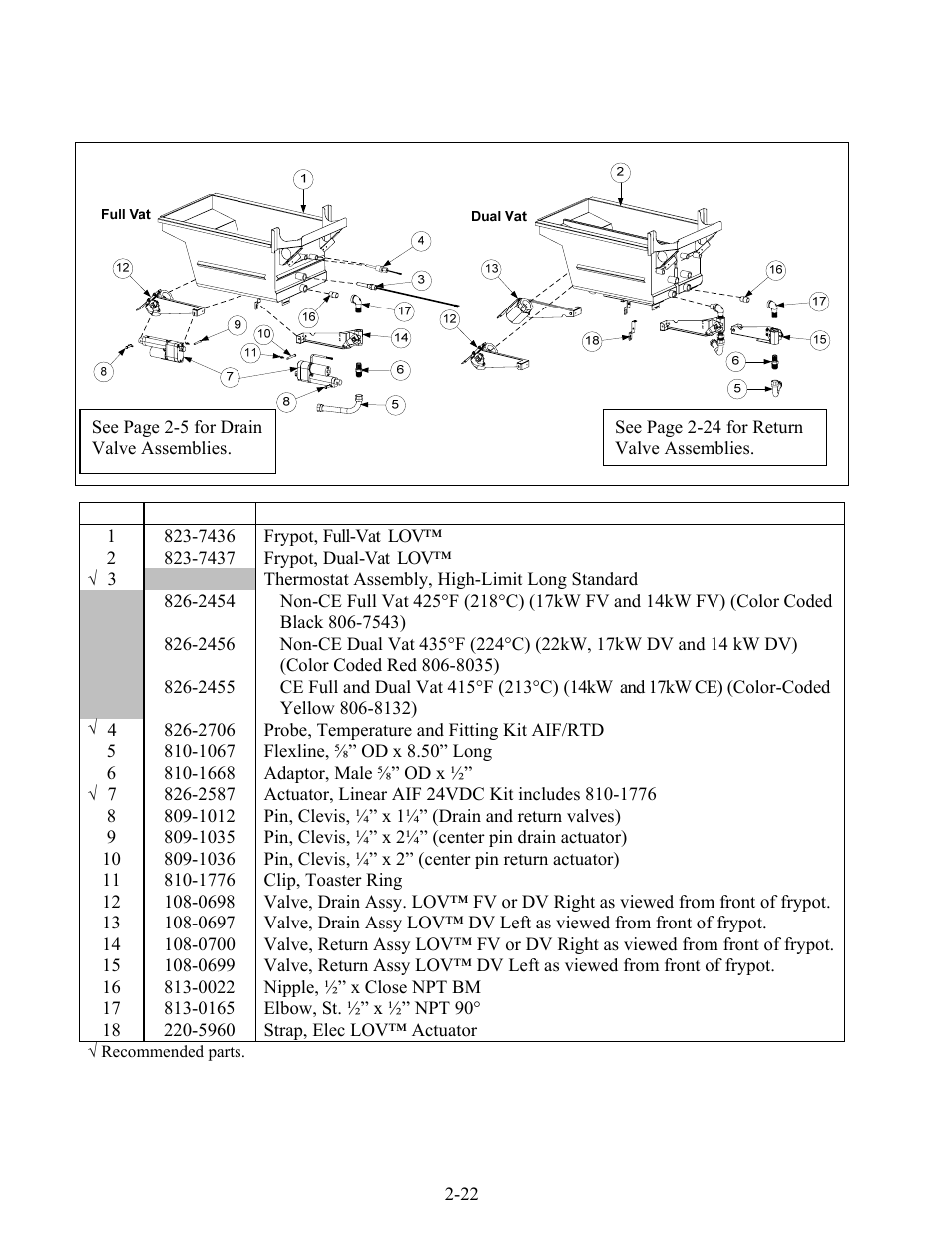 Frymaster LOV BIELA14 User Manual | Page 83 / 96