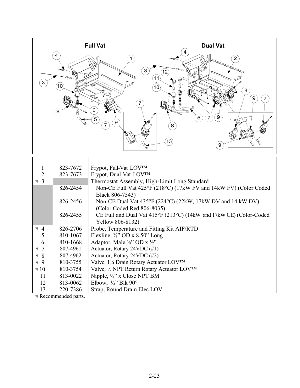 Frymaster LOV BIELA14 User Manual | Page 84 / 96