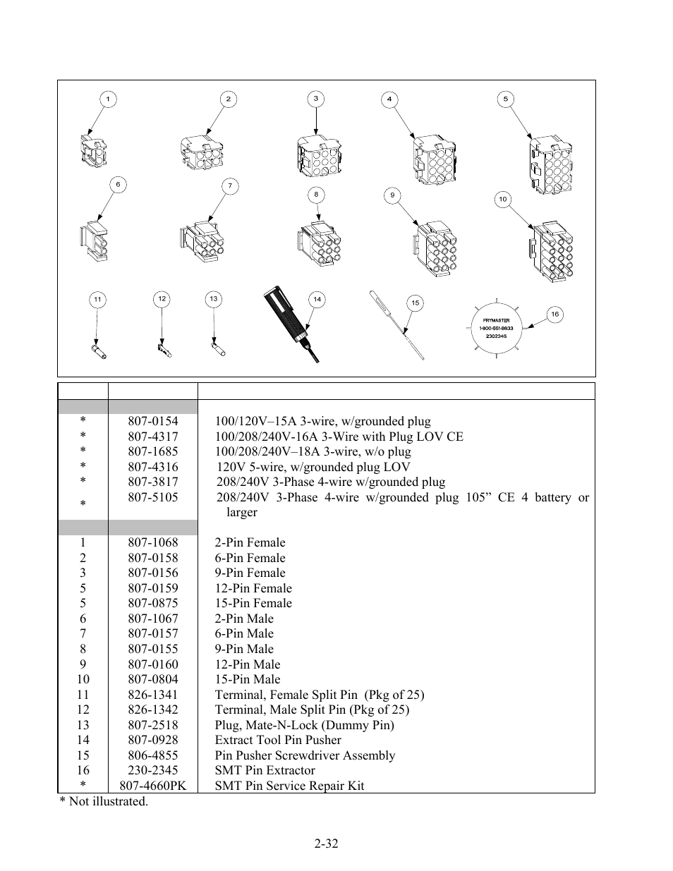 Frymaster LOV BIELA14 User Manual | Page 93 / 96