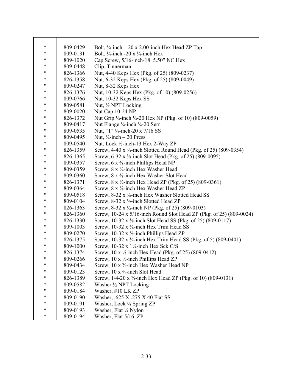 Frymaster LOV BIELA14 User Manual | Page 94 / 96