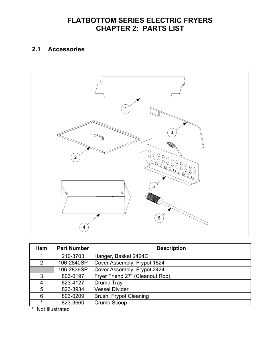 Frymaster Dean 1824E User Manual | Page 17 / 42