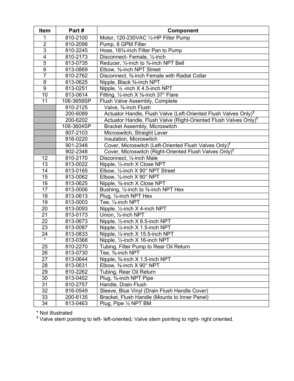 Frymaster Dean 1824E User Manual | Page 31 / 42