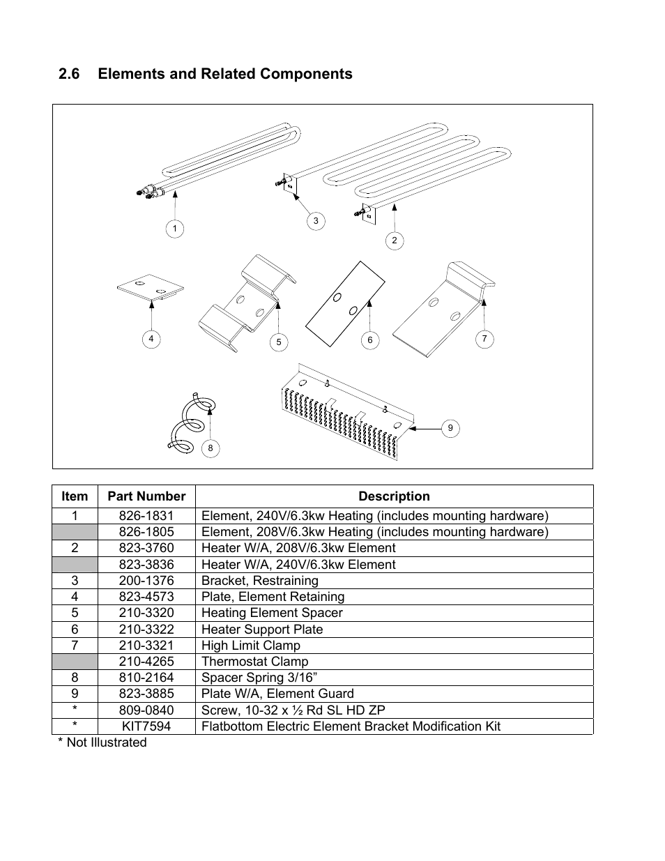 6 elements and related components | Frymaster Dean 1824E User Manual | Page 32 / 42