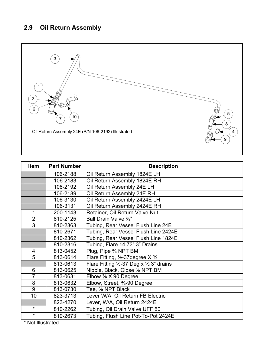 Frymaster Dean 1824E User Manual | Page 36 / 42