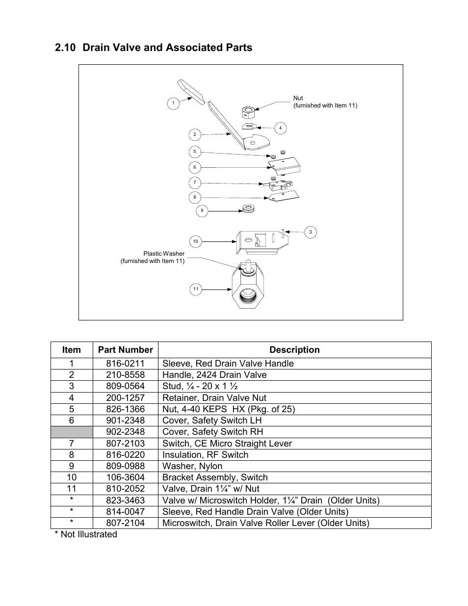 10 drain valve and associated parts | Frymaster Dean 1824E User Manual | Page 37 / 42