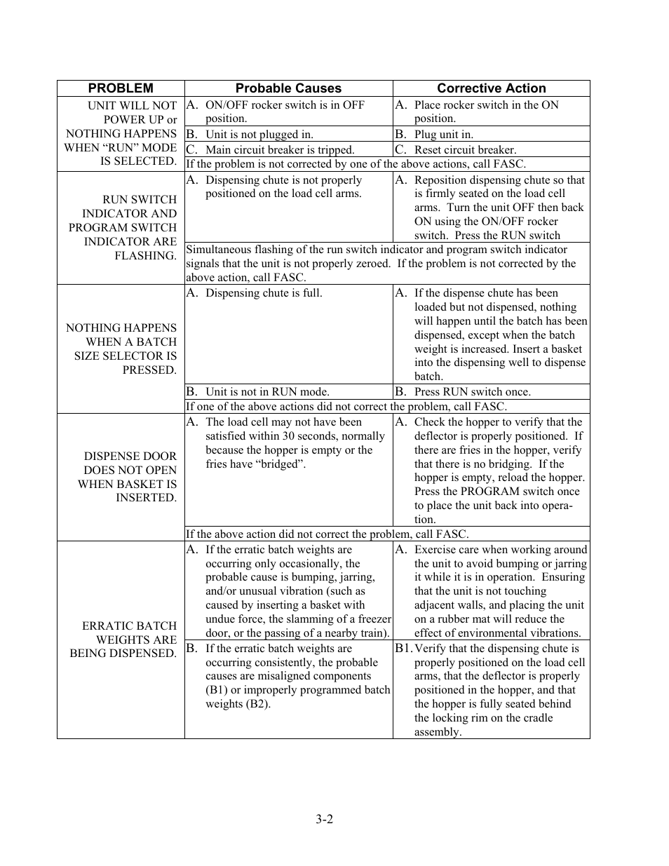 Frymaster SINBAD II User Manual | Page 13 / 17