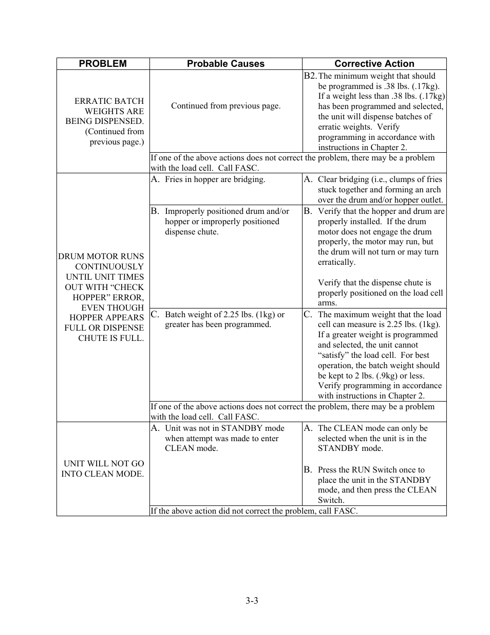 Frymaster SINBAD II User Manual | Page 14 / 17