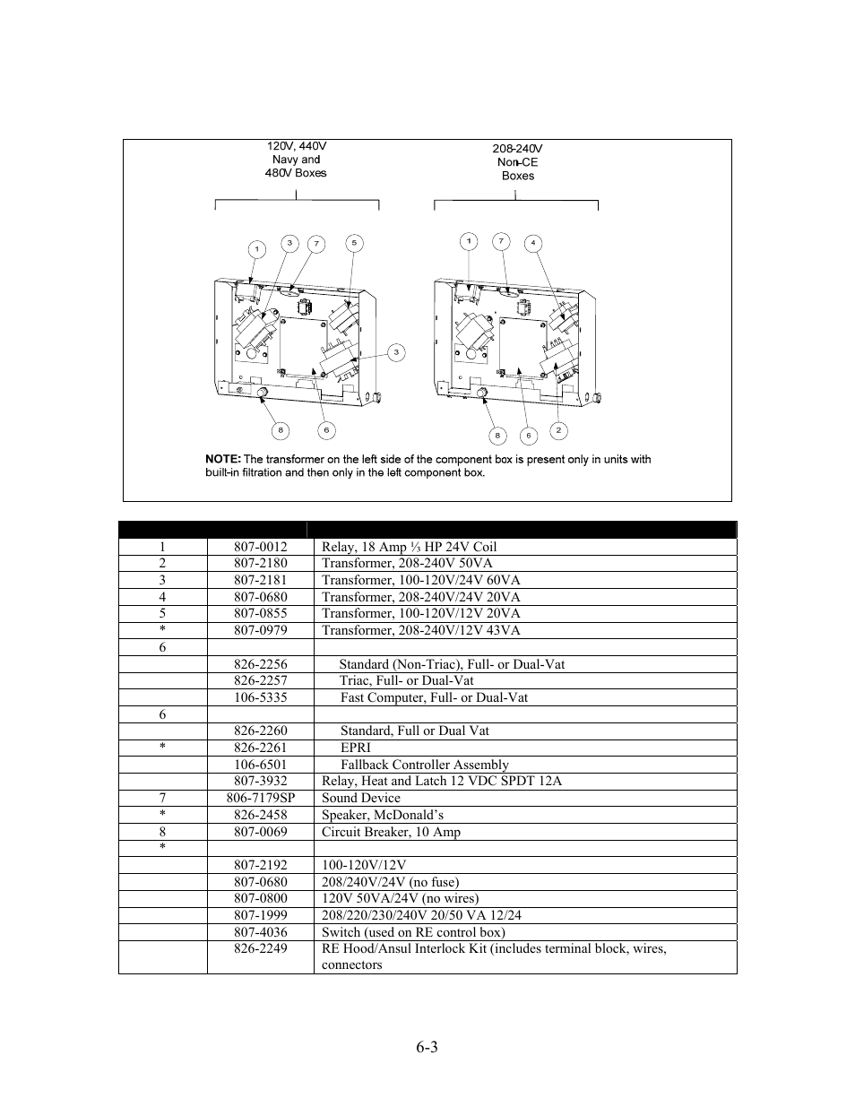 Pro electric/re | Frymaster 8196321 User Manual | Page 32 / 66