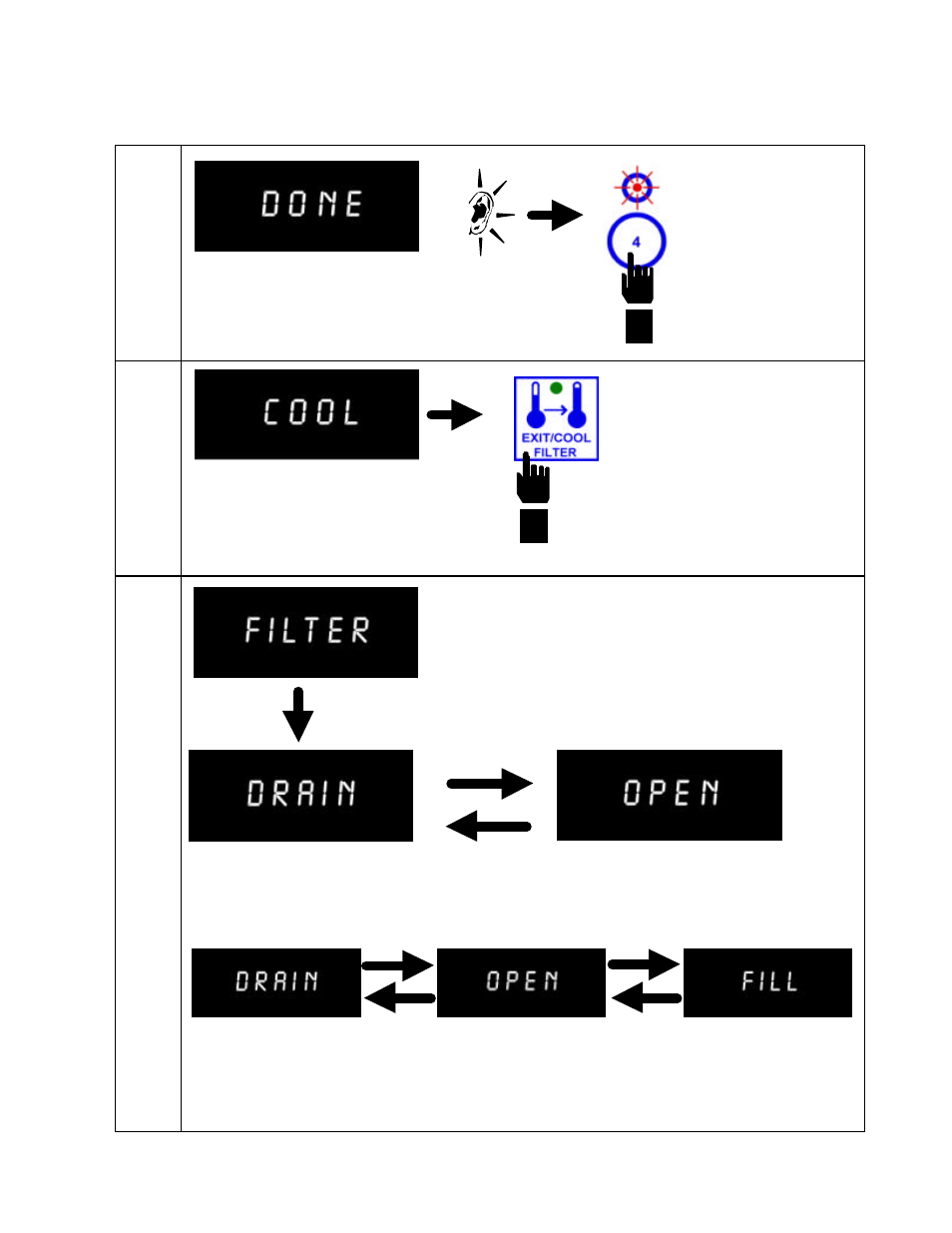 8 operating instructions (cont.) 7 8 9 | Frymaster Cooking Computer KFC-1 SMS User Manual | Page 14 / 42