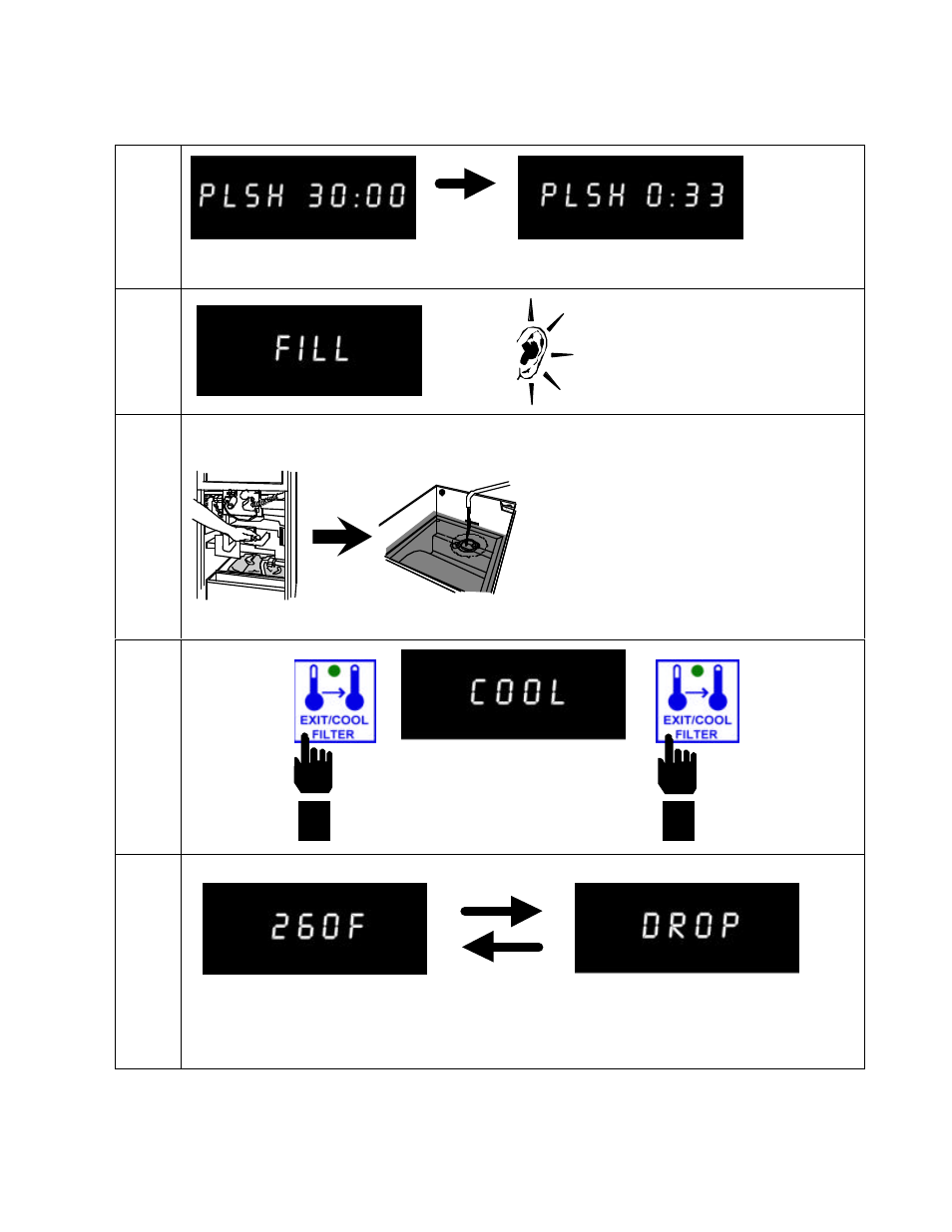 4 morning (am) polishing cycle (cont.) 6 | Frymaster Cooking Computer KFC-1 SMS User Manual | Page 6 / 42