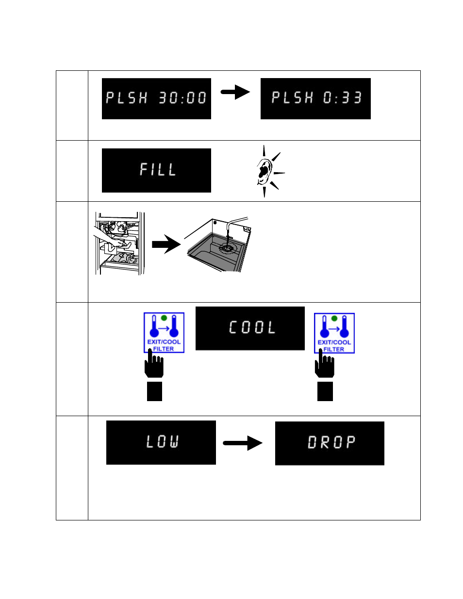 5 afternoon (pm) polishing cycle (cont.) 5 | Frymaster Cooking Computer KFC-1 SMS User Manual | Page 8 / 42