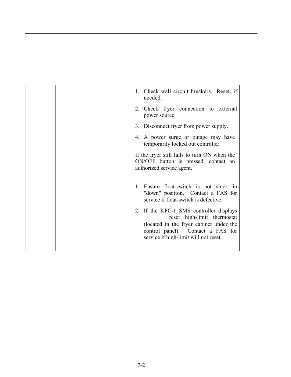 2 fryer troubleshooting | Frymaster Y/KSCF/C/HC18G User Manual | Page 43 / 54