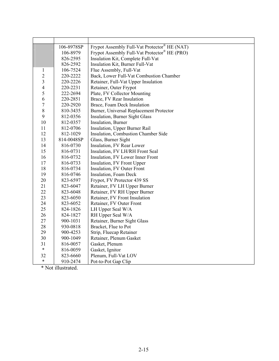 Frymaster FOOTPRINT 8196345 User Manual | Page 69 / 84