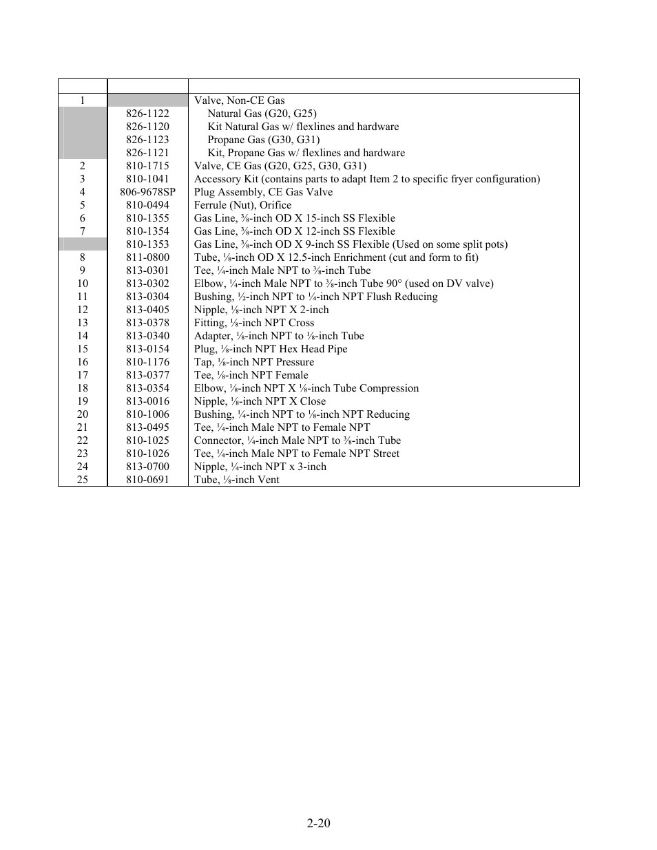 Frymaster FOOTPRINT 8196345 User Manual | Page 74 / 84