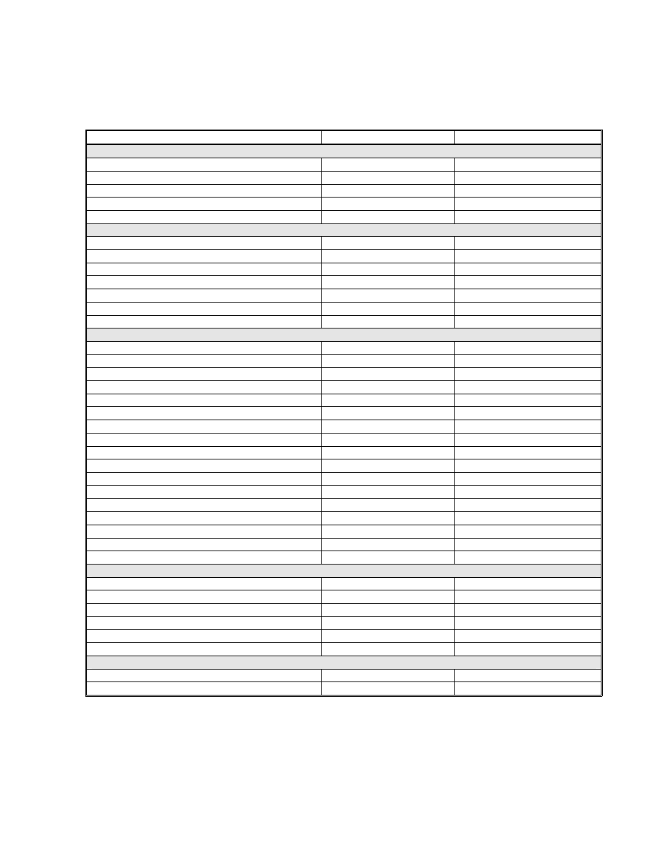 Sensitivity settings for various products, 13 sensitivity settings chart | Frymaster 8196339 User Manual | Page 44 / 66