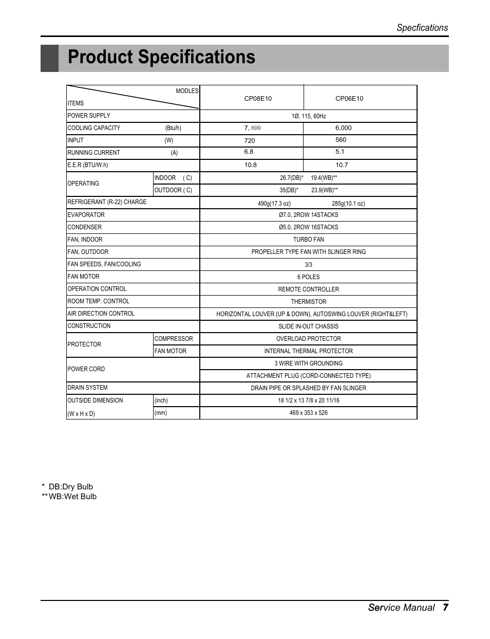Product specifications, Specfications, Service manual 7 | Ser 7 ser 77 | Friedrich CP06E10 User Manual | Page 7 / 30