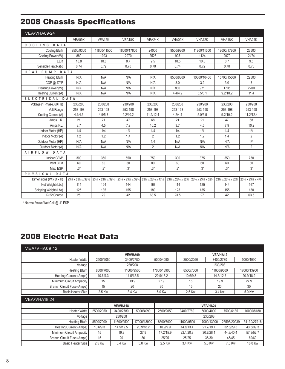Friedrich 9 User Manual | Page 10 / 56